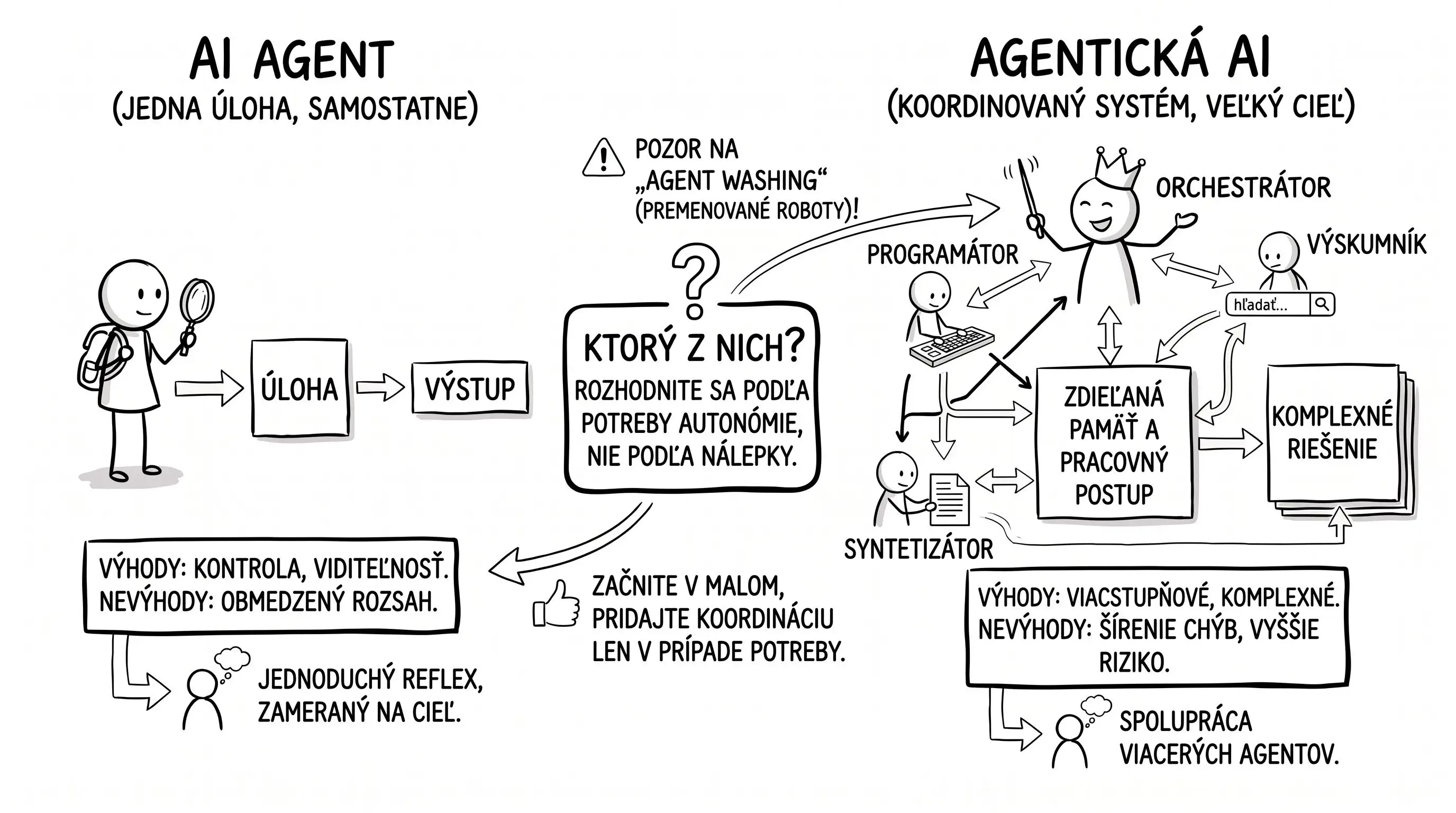 AI agent vs agentic AI: vysvetlenie rozdielu