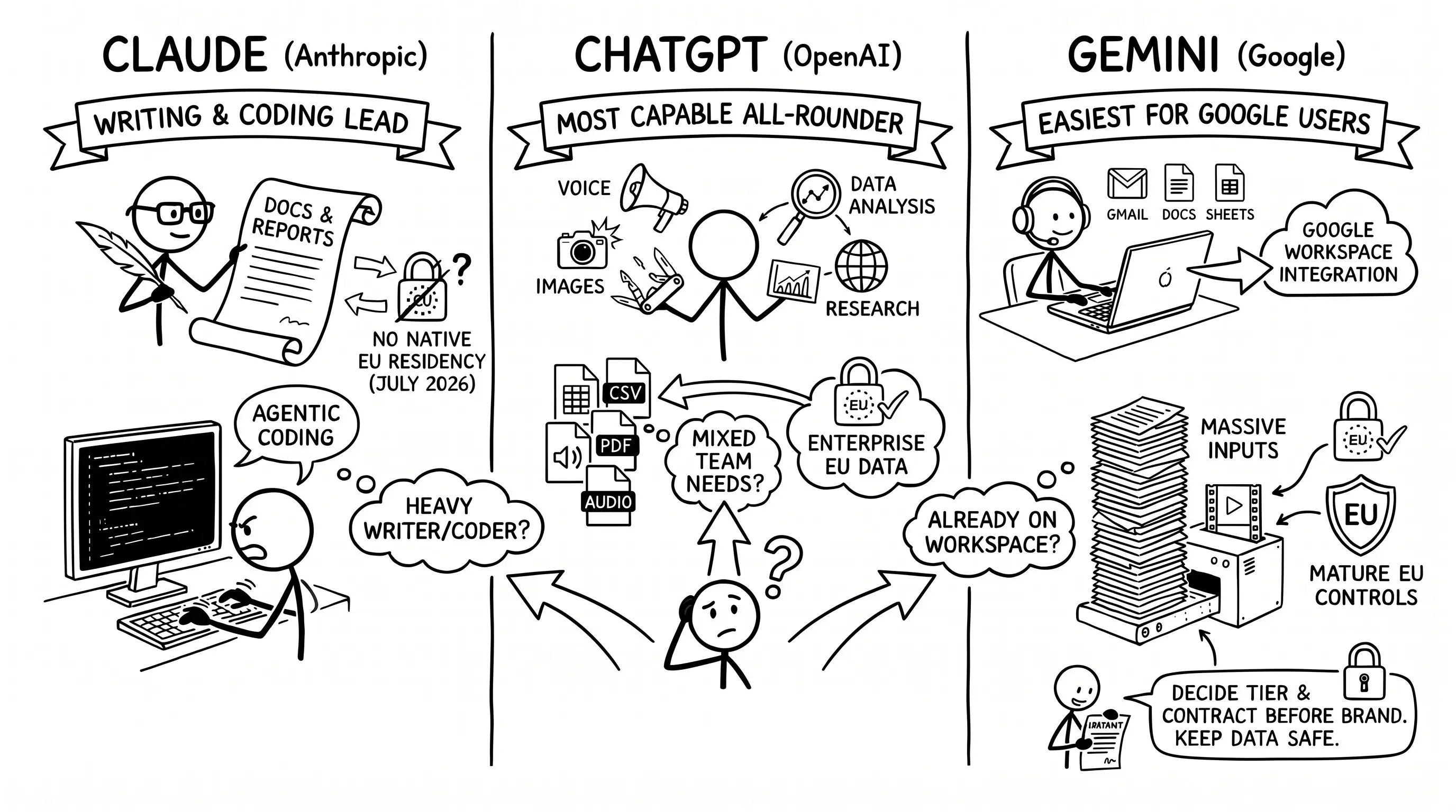 Claude, ChatGPT, and Gemini compared for business use in 2026