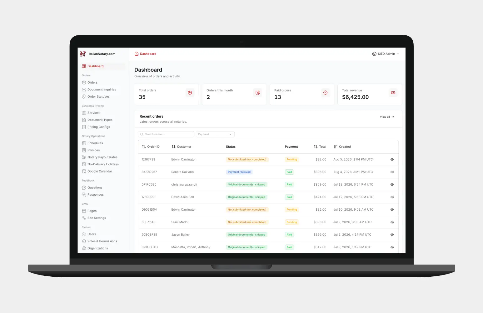 The ItalianNotary.com admin dashboard with orders, payments, and revenue across all notaries