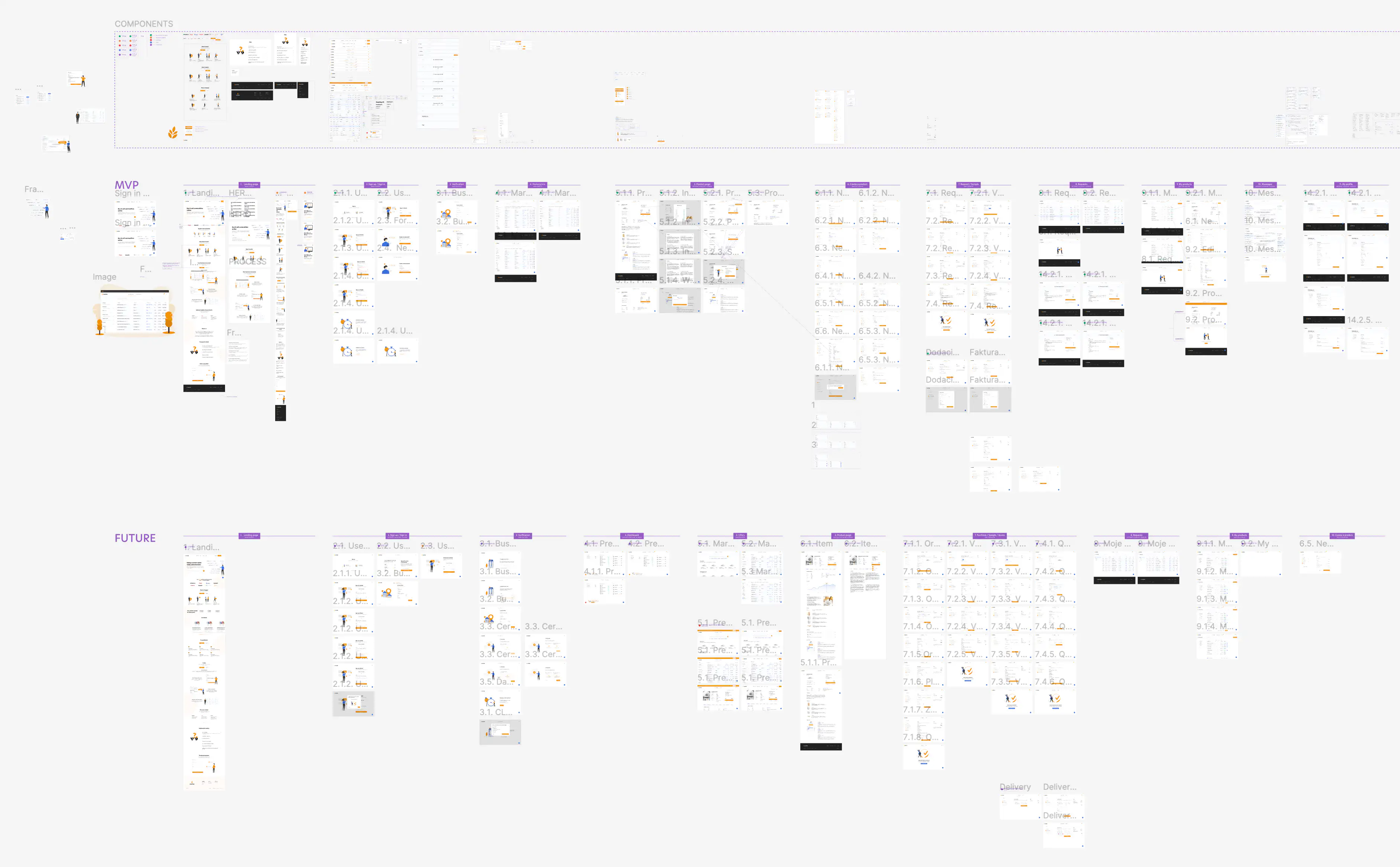 Rootie UI/UX design board: component library, MVP screens, and future product flows